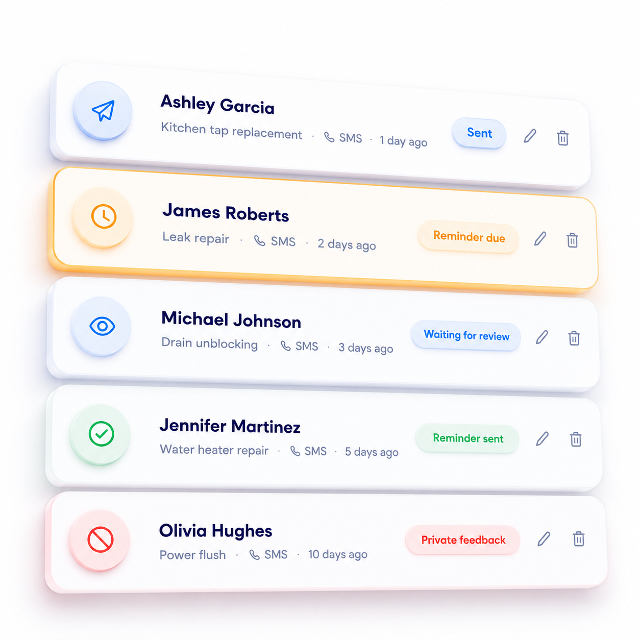 Reviewed It review tracking dashboard
